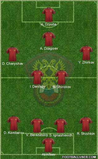 Russia Formation 2015