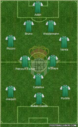 Real Betis B., S.A.D. Formation 2015
