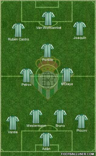 Real Betis B., S.A.D. Formation 2015
