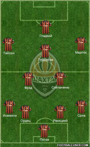 Shakhtar Donetsk Formation 2015