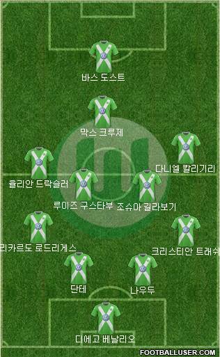 VfL Wolfsburg Formation 2015