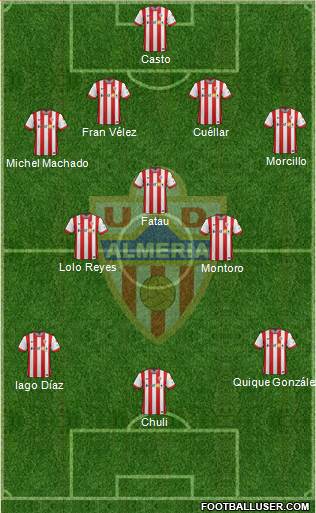 U.D. Almería S.A.D. Formation 2015