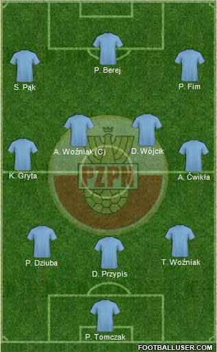 Poland Formation 2015