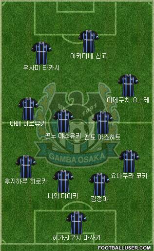 Gamba Osaka Formation 2015