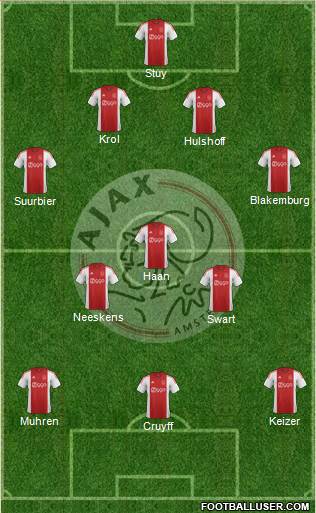 AFC Ajax Formation 2015