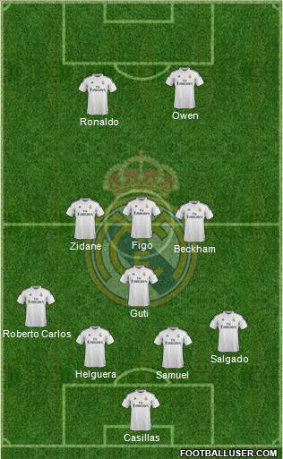 Real Madrid C.F. Formation 2015