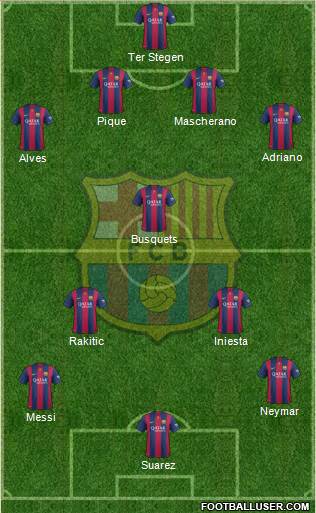 F.C. Barcelona Formation 2015
