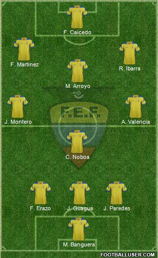 Ecuador Formation 2015