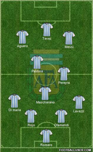 Argentina Formation 2015