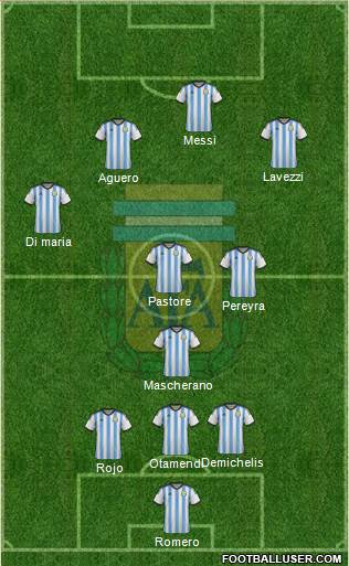 Argentina Formation 2015
