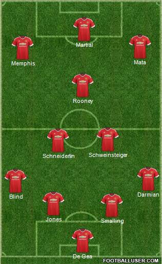 Manchester United Formation 2015