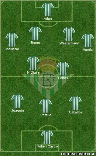 Real Betis B., S.A.D. Formation 2015