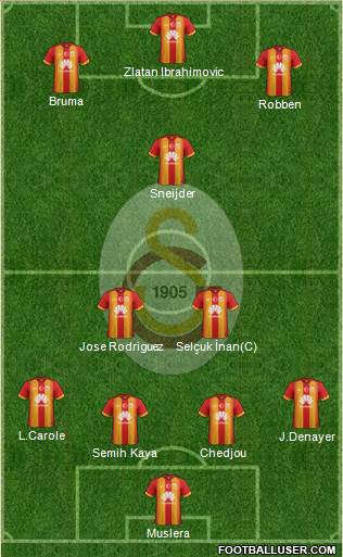Galatasaray SK Formation 2015