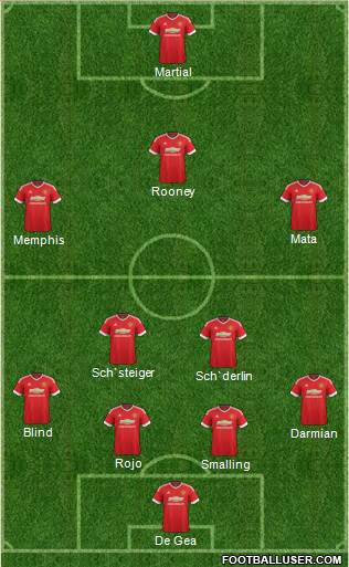 Manchester United Formation 2015