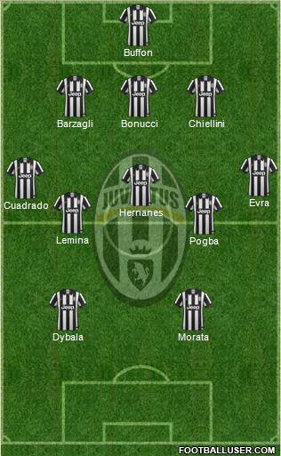Juventus Formation 2015