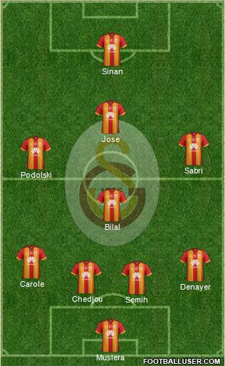 Galatasaray SK Formation 2015