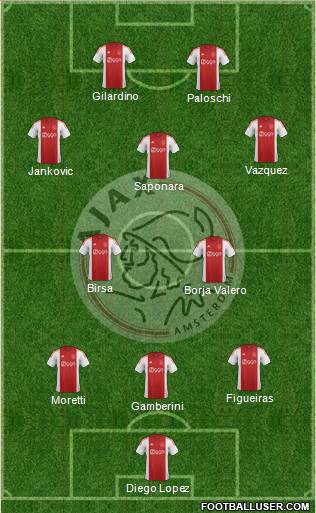 AFC Ajax Formation 2015