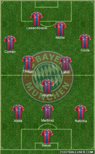 FC Bayern München Formation 2015
