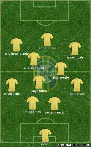 Brazil Formation 2015