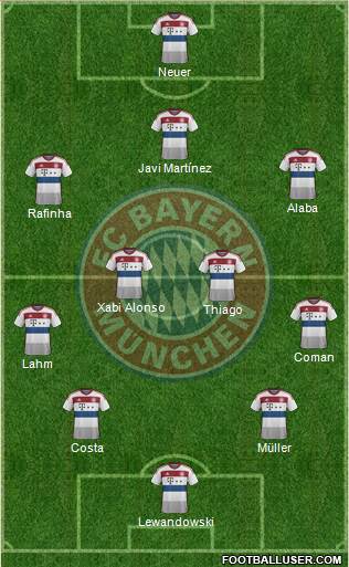 FC Bayern München Formation 2015