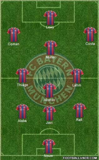 FC Bayern München Formation 2015