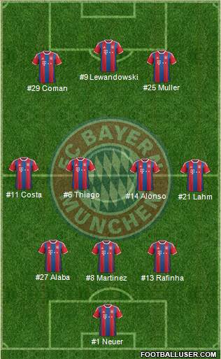 FC Bayern München Formation 2015