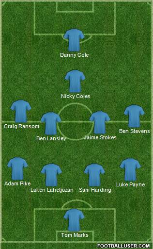 Queens Park Rangers Formation 2015