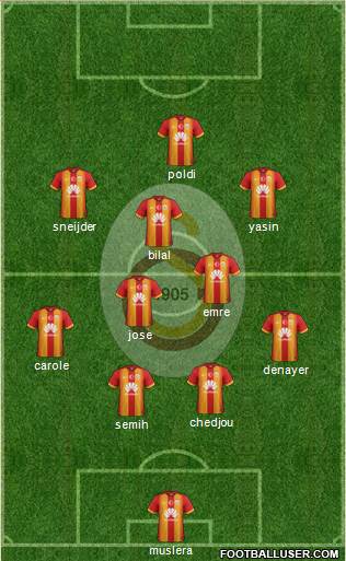 Galatasaray SK Formation 2015