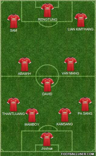 Manchester United Formation 2015