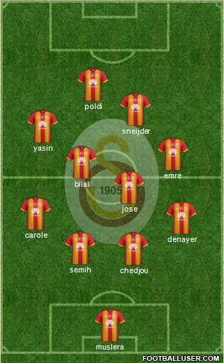 Galatasaray SK Formation 2015