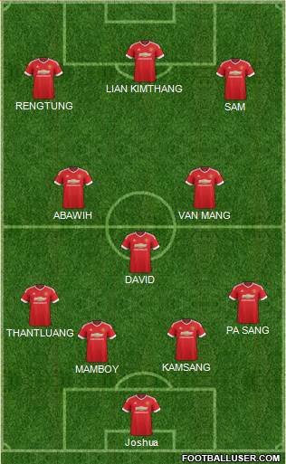 Manchester United Formation 2015