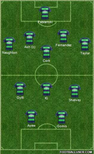 Swansea City Formation 2015