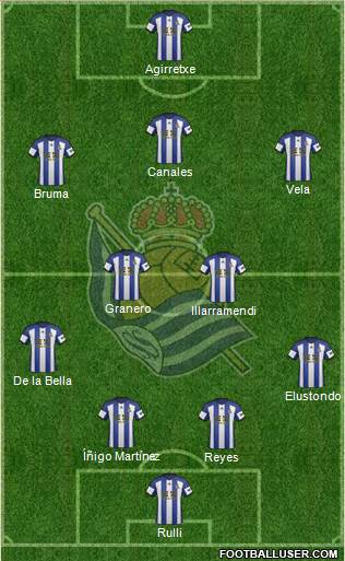 Real Sociedad S.A.D. Formation 2015