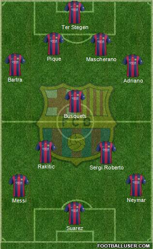 F.C. Barcelona Formation 2015