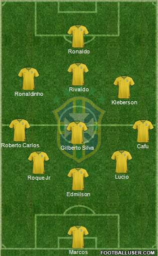 Brazil Formation 2015