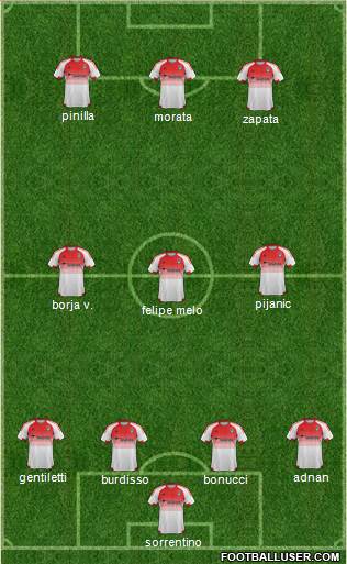 D.C. United Formation 2015