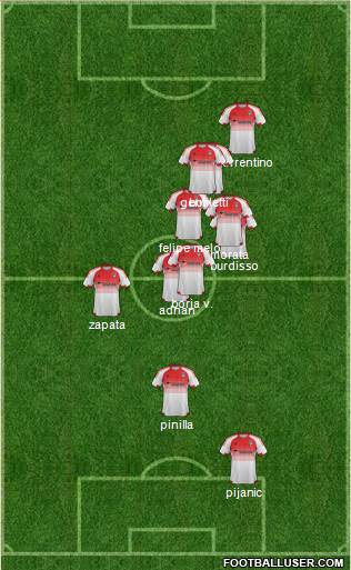 D.C. United Formation 2015