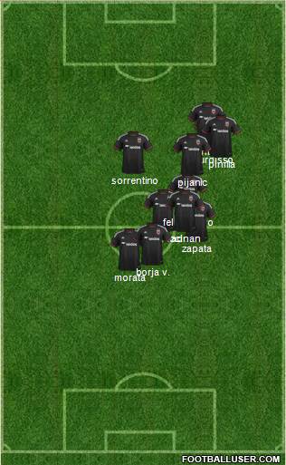 D.C. United Formation 2015