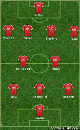 Manchester United Formation 2015