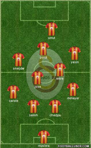 Galatasaray SK Formation 2015