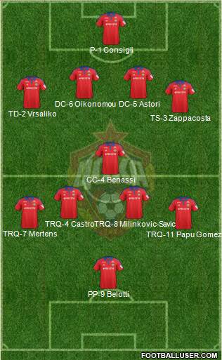 CSKA Moscow Formation 2015