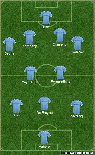 Manchester City Formation 2015