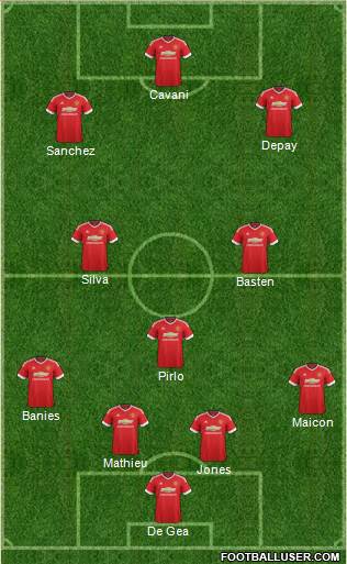 Manchester United Formation 2015