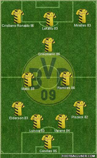 Borussia Dortmund Formation 2015