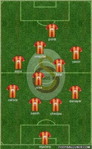 Galatasaray SK Formation 2015