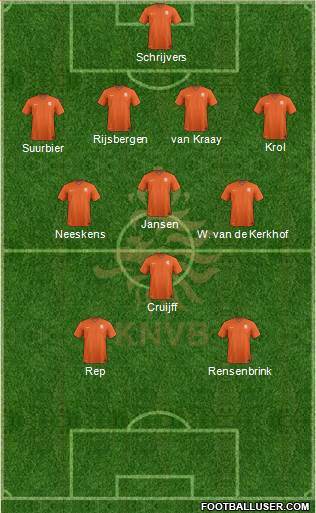Holland Formation 2015