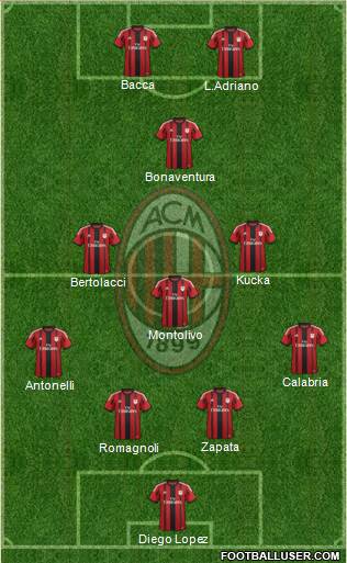 A.C. Milan Formation 2015