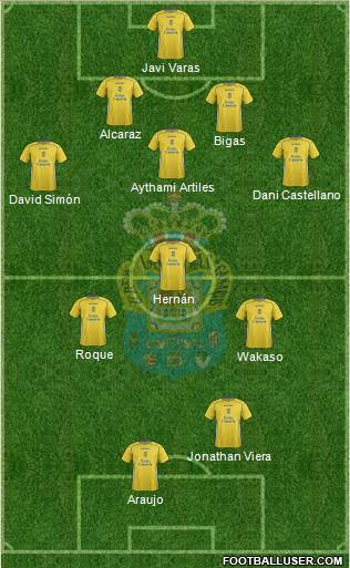 U.D. Las Palmas S.A.D. Formation 2015