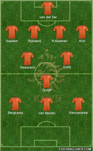 Holland Formation 2015