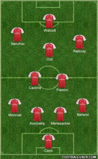 Arsenal Formation 2015